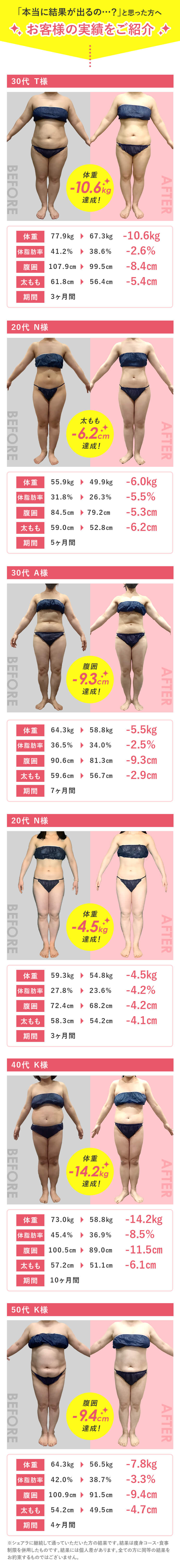 「本当に結果が出るの…？」と思った方へお客様の実績をご紹介