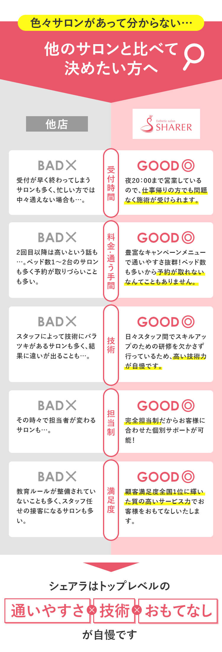 色々サロンがあって分からない…他のサロンと比べて 決めたい方へ