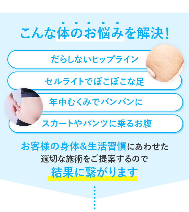 こんな体のお悩みを解決！お客様の身体＆生活習慣にあわせた適切な施術をご提案するので結果に繋がります
